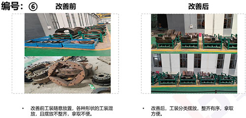 【創(chuàng)新創(chuàng)力系列之精益生產(chǎn)專題】精益管理項(xiàng)目專題報(bào)告(圖6)