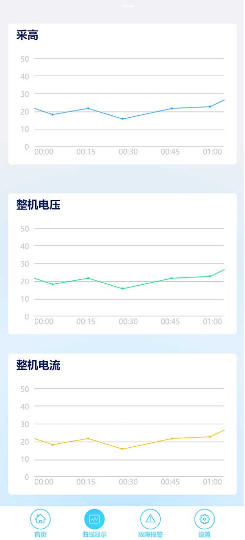 【創(chuàng)新創(chuàng)力系列之高端智造專題】鴻蒙APP在智能礦山設(shè)備中的使用(圖7)