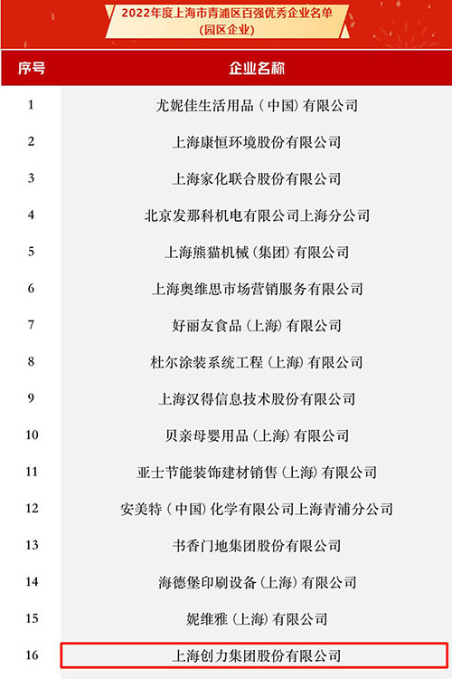 喜訊！我公司入選2022年度上海市青浦區(qū)“百?gòu)?qiáng)優(yōu)秀企業(yè)”和“創(chuàng)新創(chuàng)業(yè)優(yōu)秀人才團(tuán)隊(duì)獎(jiǎng)”名單(圖1)