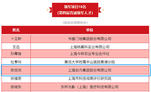 喜報！上海創(chuàng)力集團(tuán)榮獲2023年度青浦區(qū)百強(qiáng)優(yōu)秀企業(yè)等三項(xiàng)大獎(圖6)