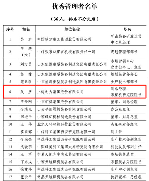 熱烈祝賀！上海創(chuàng)力集團(tuán)榮獲中國煤炭機(jī)械工業(yè)協(xié)會(huì)“智能制造標(biāo)桿企業(yè)”稱號(hào)(圖2)