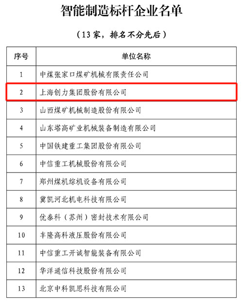 熱烈祝賀！上海創(chuàng)力集團(tuán)榮獲中國煤炭機(jī)械工業(yè)協(xié)會(huì)“智能制造標(biāo)桿企業(yè)”稱號(hào)(圖1)