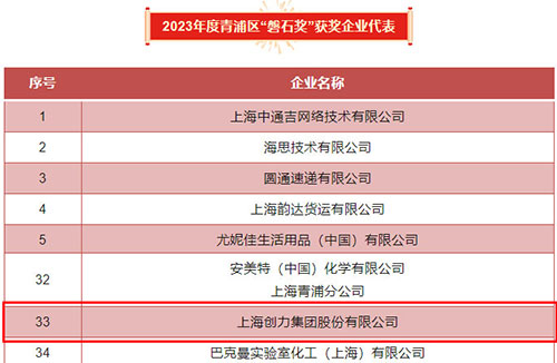 喜報！上海創(chuàng)力集團(tuán)榮獲2023年度青浦區(qū)百強(qiáng)優(yōu)秀企業(yè)等三項(xiàng)大獎(圖5)