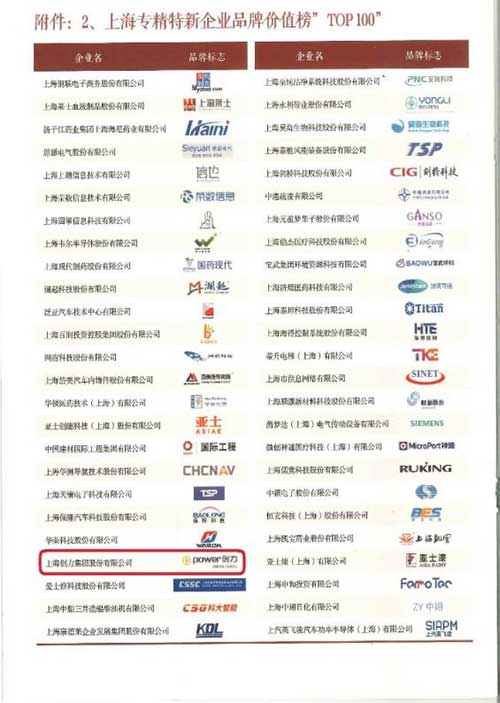 喜報！上海創(chuàng)力集團(tuán)榮獲2024上海專精特新企業(yè)品牌價值榜“百佳企業(yè)”(圖1)